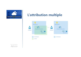 Une formation
L’attribution multiple
 