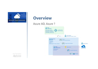 Une formation
Overview
Azure AD, Azure ?
 