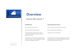 Une formation
Overview
Azure AD, Azure ?
 