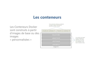 Les conteneurs
Les Conteneurs Docker
sont construits à partir
d’images de base ou des
images
« personnalisées »
 
