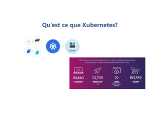 Qu’est ce que Kubernetes?
 