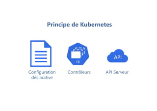 Principe de Kubernetes
Configuration
déclarative
Contrôleurs API Serveur
 