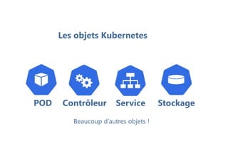Les objets Kubernetes
POD Contrôleur Service Stockage
Beaucoup d’autres objets !
 