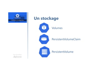 Une formation
Un stockage
Volumes
PersistentVolumeClaim
PersistentVolume
 