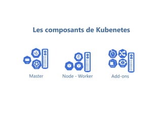 Master Node - Worker Add-ons
Les composants de Kubenetes
 