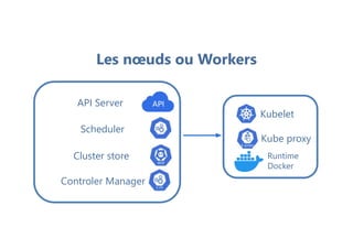 Les nœuds ou Workers
Kubelet
Kube proxy
Runtime
Docker
Cluster store
Scheduler
API Server
Controler Manager
 