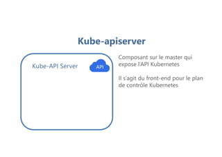 Kube-API Server
Kube-apiserver
Composant sur le master qui
expose l’API Kubernetes
Il s’agit du front-end pour le plan
de contrôle Kubernetes
 