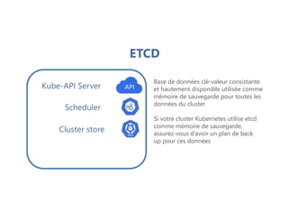 Cluster store
Scheduler
Kube-API Server
ETCD
Base de données clé-valeur consistante
et hautement disponible utilisée comme
mémoire de sauvegarde pour toutes les
données du cluster
Si votre cluster Kubernetes utilise etcd
comme mémoire de sauvegarde,
assurez-vous d’avoir un plan de back
up pour ces données
 