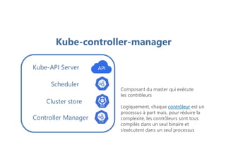 Cluster store
Scheduler
Kube-API Server
Controller Manager
Kube-controller-manager
Composant du master qui exécute
les contrôleurs
Logiquement, chaque contrôleur est un
processus à part mais, pour réduire la
complexité, les contrôleurs sont tous
compilés dans un seul binaire et
s’exécutent dans un seul processus
 