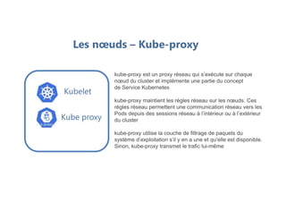 Les nœuds – Kube-proxy
kube-proxy est un proxy réseau qui s’exécute sur chaque
nœud du cluster et implémente une partie du concept
de Service Kubernetes
kube-proxy maintient les règles réseau sur les nœuds. Ces
règles réseau permettent une communication réseau vers les
Pods depuis des sessions réseau à l’intérieur ou à l’extérieur
du cluster
kube-proxy utilise la couche de filtrage de paquets du
système d’exploitation s’il y en a une et qu’elle est disponible.
Sinon, kube-proxy transmet le trafic lui-même
Kubelet
Kube proxy
 