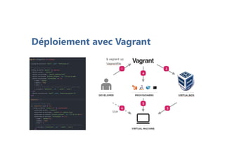 Déploiement avec Vagrant
 