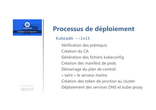 Une formation
Processus de déploiement
Vérification des prérequis
Création du CA
Génération des fichiers kubeconfig
Création des manifest de pods
Démarrage du plan de control
« taint » le serveur maitre
Création des token de jonction au cluster
Déploiement des services DNS et kube-proxy
Kubeadm --init
 