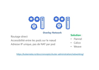 https://kubernetes.io/docs/concepts/cluster-administration/networking/
Routage direct
Accessibilité entre les pods sur le nœud
Adresse IP unique, pas de NAT par pod
Solution :
• Flannel
• Calico
• Weave
Overlay Network
 