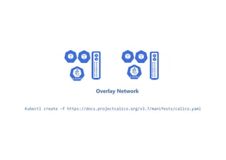 Kubectl create –f https://docs.projectcalico.org/v3.7/manifests/calico.yaml
Overlay Network
 