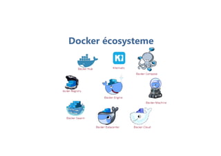 Docker écosysteme
 