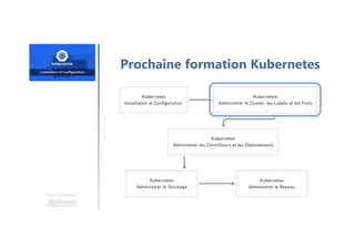 Une formation
Prochaine formation Kubernetes
 