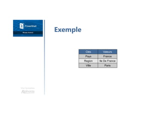 Une formation
Exemple
Clés Valeurs
Pays France
Region Ile De France
Ville Paris
 