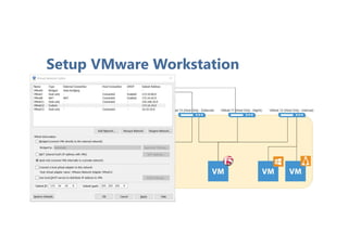 Setup VMware Workstation
 