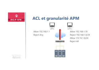 Une formation
ACL et granularité APM
Allow 192.168.1.10
Reject 192.168.1.0/24
Allow 172.16.1.0/24
Reject All
Allow 192.168.1.1
Reject Any
 