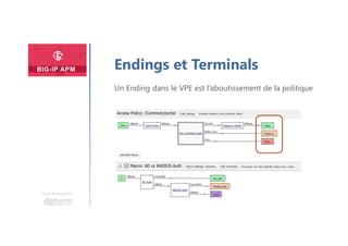 Une formation
Endings et Terminals
Un Ending dans le VPE est l’aboutissement de la politique
 