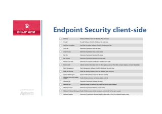 Une formation
Endpoint Security client-side
 