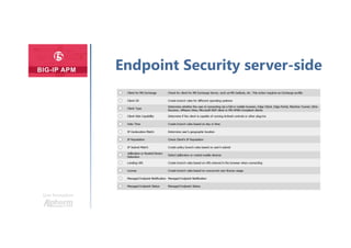 Une formation
Endpoint Security server-side
 