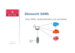 Une formation
Découvrir SAML
Avec SAML, l’authentification est centralisée
 