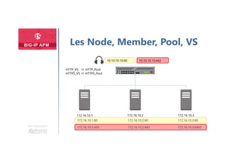 Une formation
Les Node, Member, Pool, VS
172.16.10.1 172.16.10.2 172.16.10.3
172.16.10.1:80 172.16.10.2:80 172.16.10.3:80
10.10.10.10:80
172.16.10.1:443 172.16.10.2:443 172.16.10.3:8443
10.10.10.10:443
HTTP_VS  HTTP_Pool
HTTPS_VS  HTTPS_Pool
 