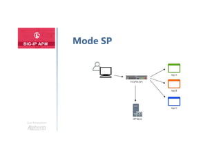 Une formation
Mode SP
 