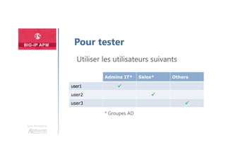 Une formation
Pour tester
Admins IT* Sales* Others
user1 
user2 
user3 
Utiliser les utilisateurs suivants
* Groupes AD
 