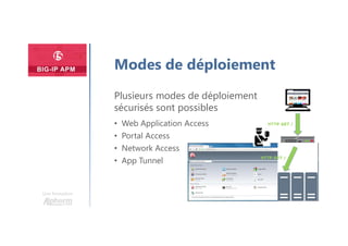 Une formation
Modes de déploiement
Plusieurs modes de déploiement
sécurisés sont possibles
• Web Application Access
• Portal Access
• Network Access
• App Tunnel
 