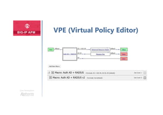 Une formation
VPE (Virtual Policy Editor)
 