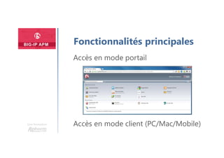 Plan
Une formation
Fonctionnalités principales
Accès en mode portail
Accès en mode client (PC/Mac/Mobile)
 