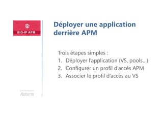 Plan
Une formation
Déployer une application
derrière APM
Trois étapes simples :
1. Déployer l’application (VS, pools…)
2. Configurer un profil d’accès APM
3. Associer le profil d’accès au VS
 