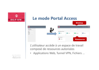 Plan
Une formation
Le mode Portal Access
L’utilisateur accède à un espace de travail
composé de ressources autorisées
• Applications Web, Tunnel VPN, Fichiers …
Webtop
Ressource
 