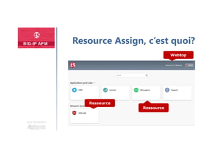 Plan
Une formation
Resource Assign, c’est quoi?
Webtop
Ressource
Ressource
 