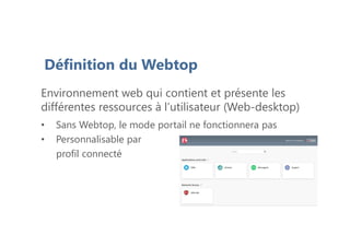 PlanDéfinition du Webtop
Environnement web qui contient et présente les
différentes ressources à l’utilisateur (Web-desktop)
• Sans Webtop, le mode portail ne fonctionnera pas
• Personnalisable par
profil connecté
 