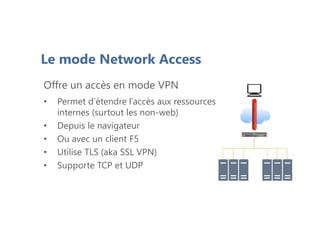 PlanLe mode Network Access
Offre un accès en mode VPN
• Permet d’étendre l’accès aux ressources
internes (surtout les non-web)
• Depuis le navigateur
• Ou avec un client F5
• Utilise TLS (aka SSL VPN)
• Supporte TCP et UDP
 