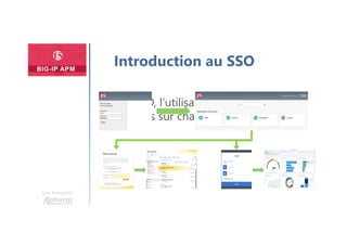 Une formation
Introduction au SSO
Sans SSO, l’utilisateur s’authentifie sur
APM puis sur chaque application
 
