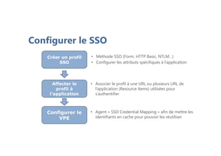 Configurer le SSO
• Méthode SSO (Form, HTTP Basic, NTLM…)
• Configurer les attributs spécifiques à l’application
Créer un profil
SSO
Affecter le
profil à
l’application
Configurer le
VPE
• Associer le profil à une URL ou plusieurs URL de
l’application (Resource Items) utilisées pour
s’authentifier
• Agent « SSO Credential Mapping » afin de mettre les
identifiants en cache pour pouvoir les réutiliser
 