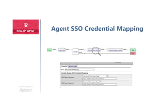 Une formation
Agent SSO Credential Mapping
 