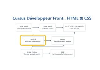 Cursus Développeur Front : HTML & CSS
 