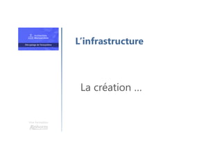 Une formation
La création …
L’infrastructure
 