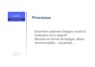 Une formation
Ensemble ordonné d’étapes visant la
réalisation d’un objectif
Réussite en terme de budget, délais,
fonctionnalités… traçabilité …
Processus
 