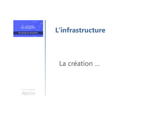 Une formation
La création …
L’infrastructure
 