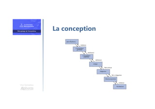 Une formation
La conception
 
