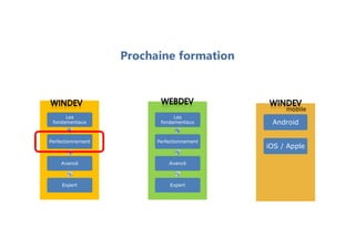 Prochaine formation
Les
fondamentaux
Perfectionnement
Avancé
Expert
Android
iOS / Apple
mobile
Les
fondamentaux
Perfectionnement
Avancé
Expert
 