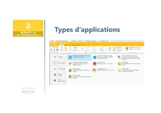 Une formation
Types d’applications
 