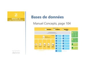 Une formation
Bases de données
Manuel Concepts, page 104
 