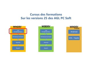 Cursus des formations
Sur les versions 25 des AGL PC Soft
Les
fondamentaux
Perfectionnement
Avancé
Expert
Android
iOS / Apple
mobile
Les
fondamentaux
Perfectionnement
Avancé
Expert
 